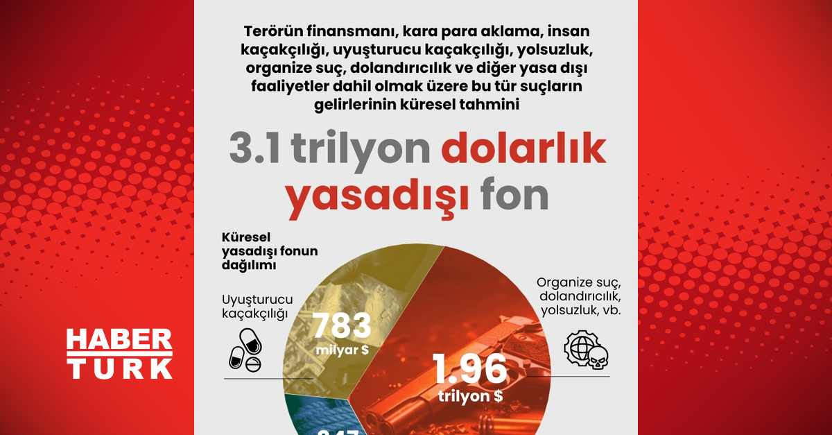 Küresel yasadışı fonun dağılımı